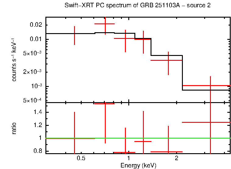 Image of the spectrum