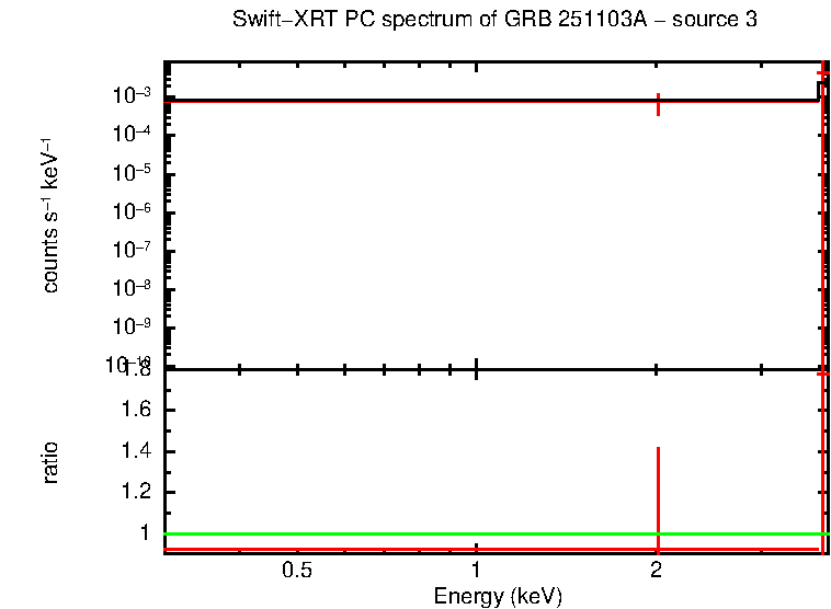 Image of the spectrum