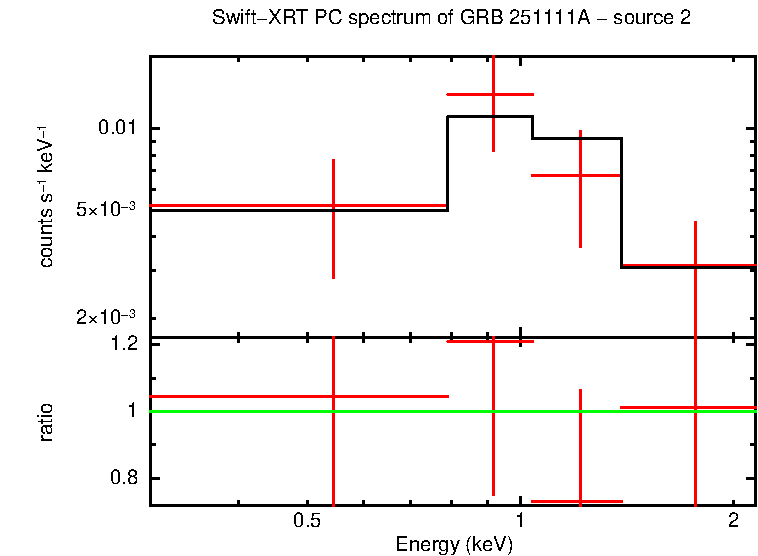 Image of the spectrum