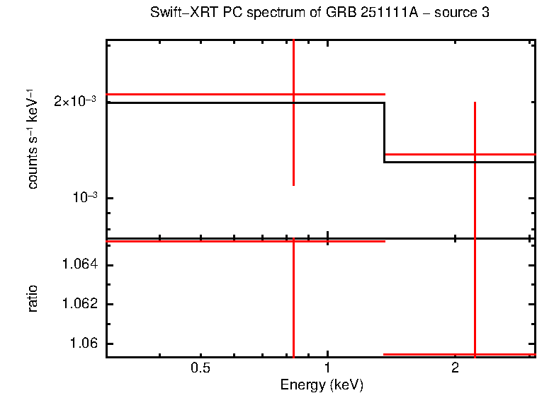 Image of the spectrum