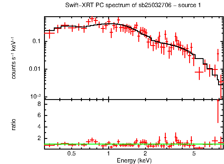 Image of the spectrum