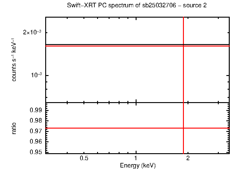 PC mode spectrum of sb25032706 - source 2