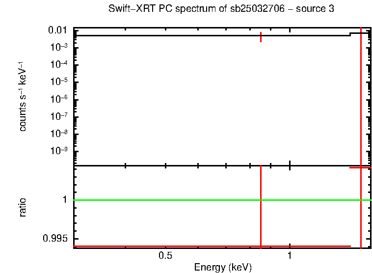 PC mode spectrum of sb25032706 - source 3