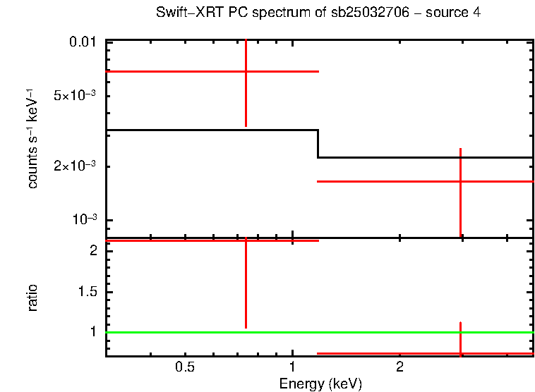 PC mode spectrum of sb25032706 - source 4
