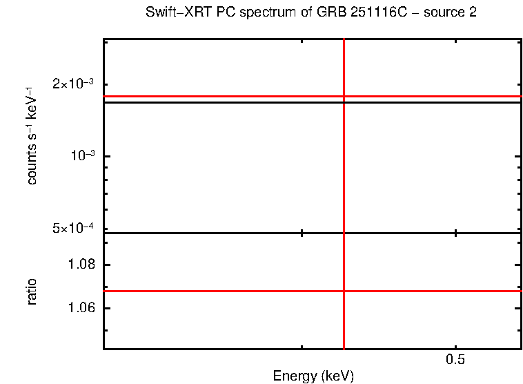 PC mode spectrum of GRB 251116C - source 2