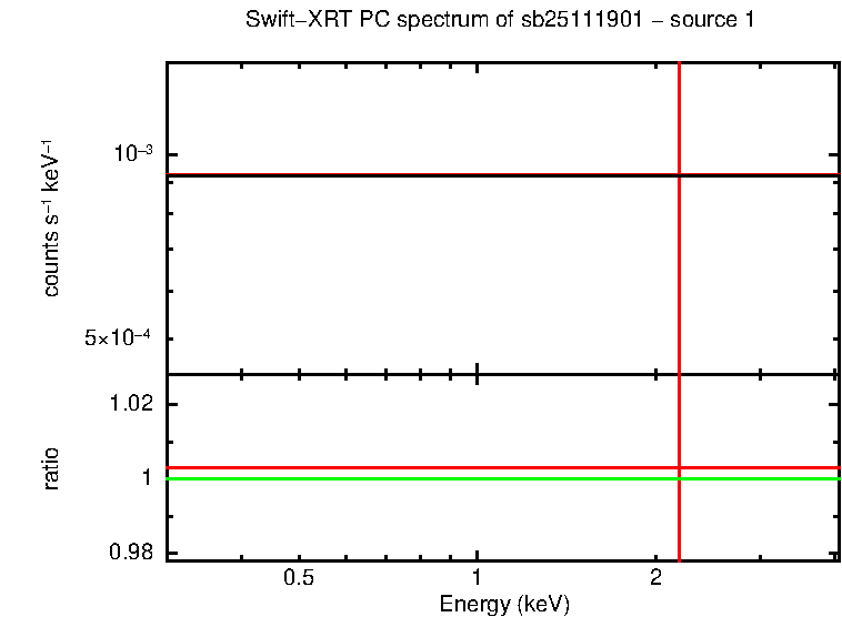 Image of the spectrum