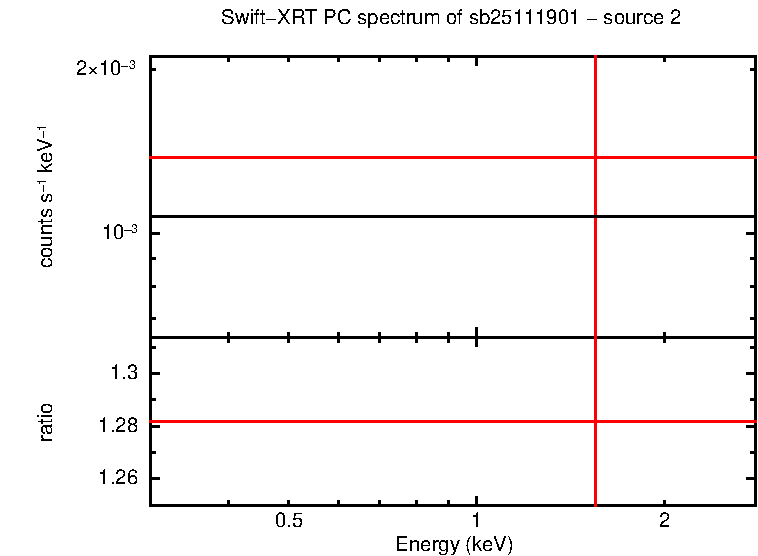 Image of the spectrum