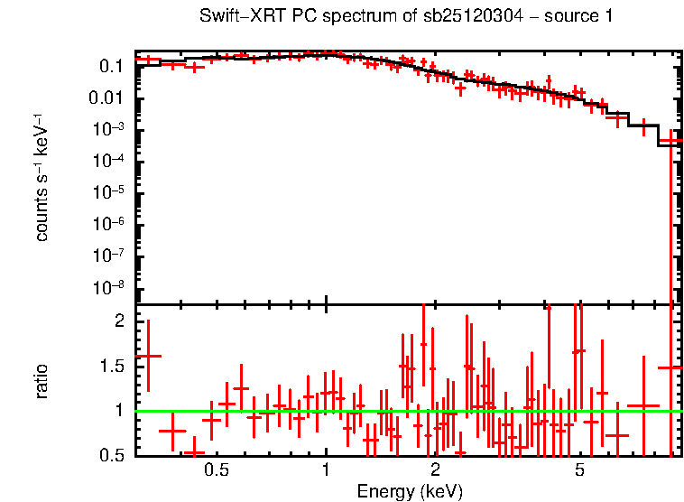 PC mode spectrum of sb25120304 - source 1
