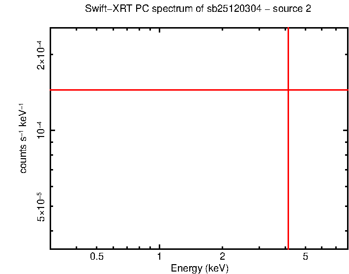 Image of the spectrum