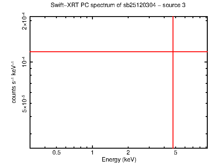 Image of the spectrum