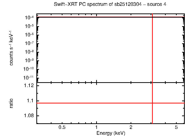 Image of the spectrum