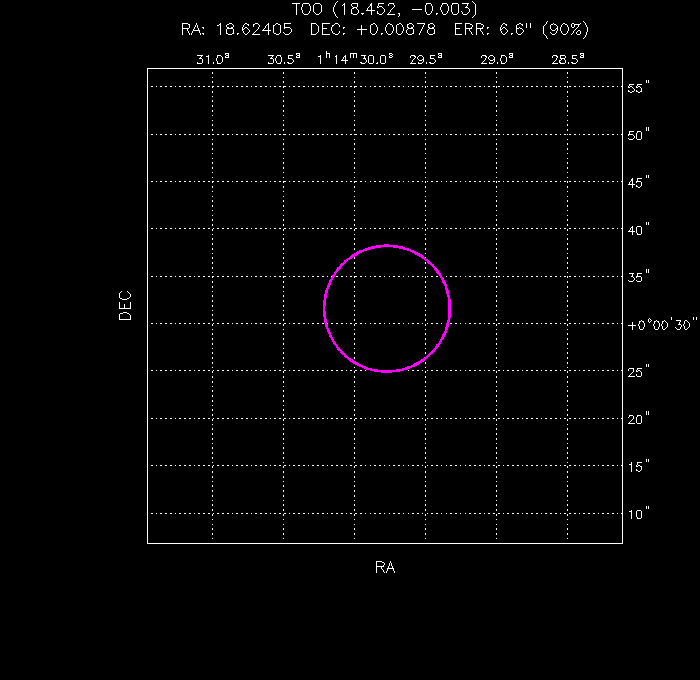 UVOT image with the final position