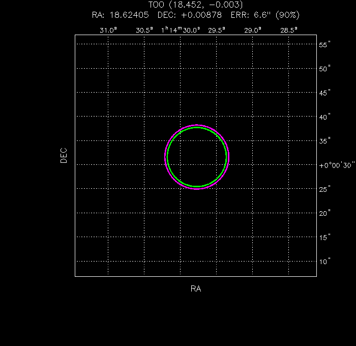V-band image with the final position and all component positions