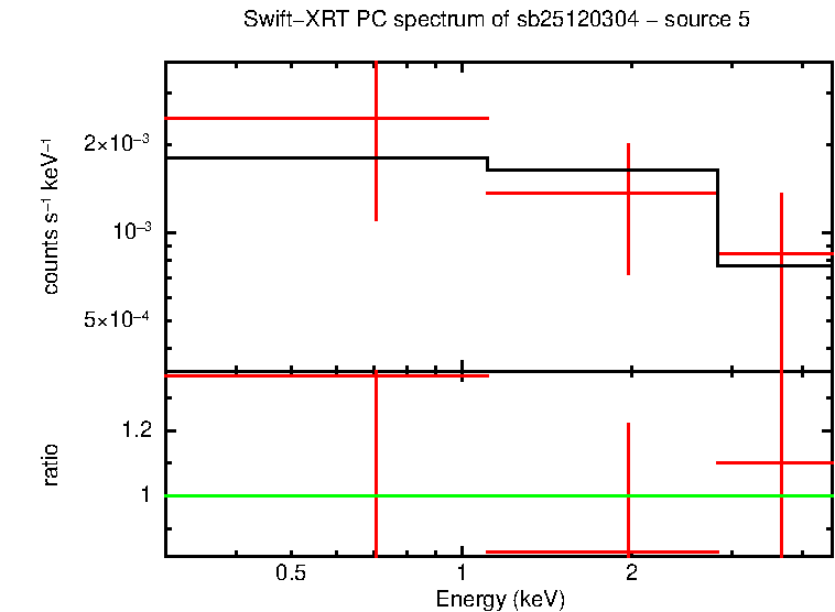Image of the spectrum