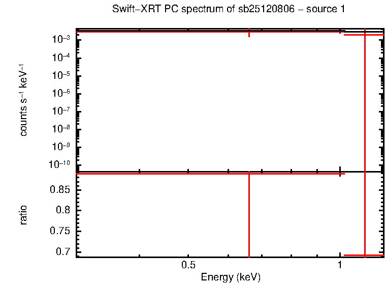 Image of the spectrum