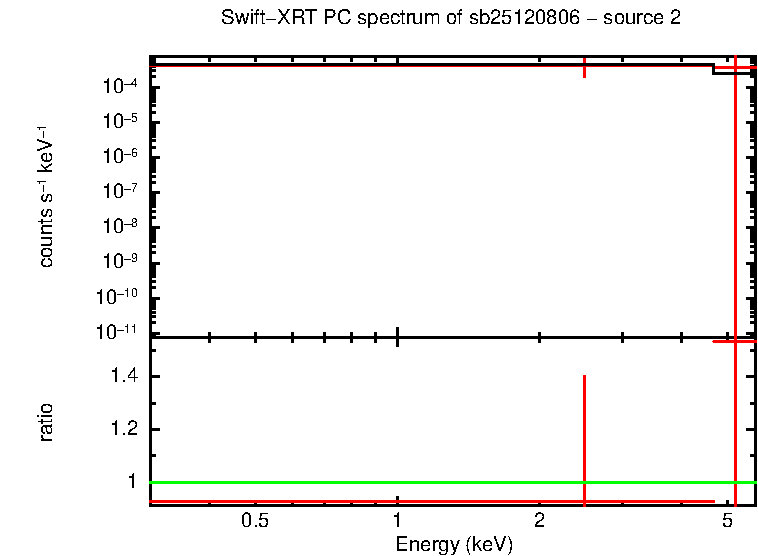 PC mode spectrum of sb25120806 - source 2