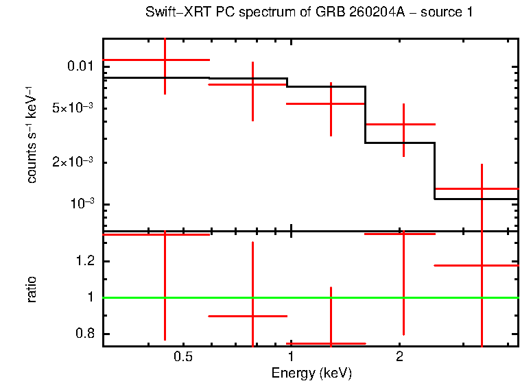 Image of the spectrum