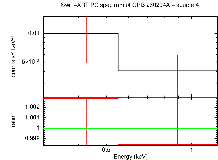 Image of the spectrum