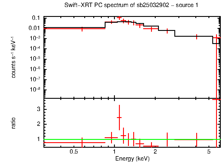 Image of the spectrum
