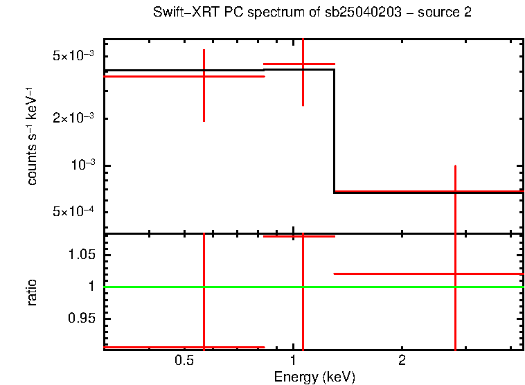 Image of the spectrum