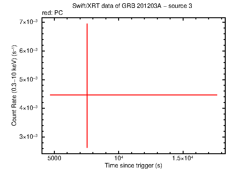 Image of the LC