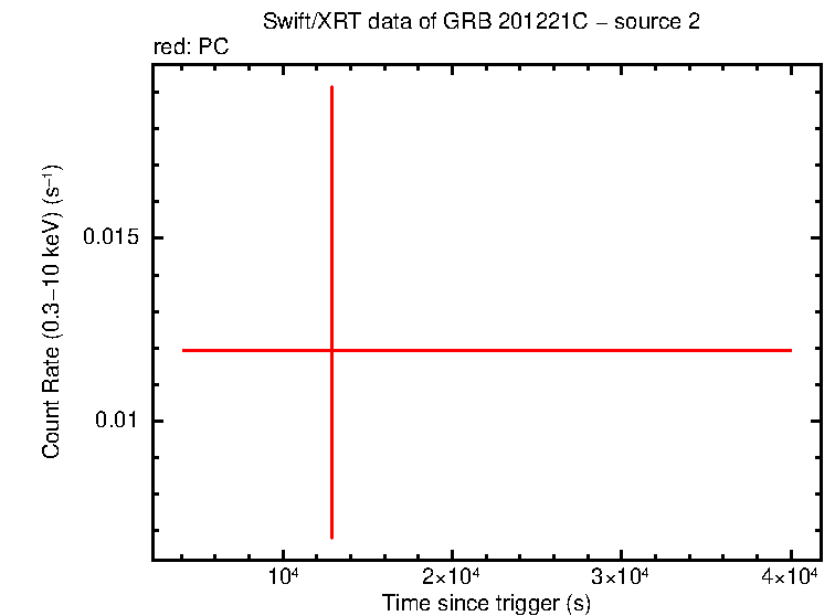 Image of the LC