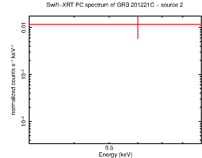 Image of the spectrum