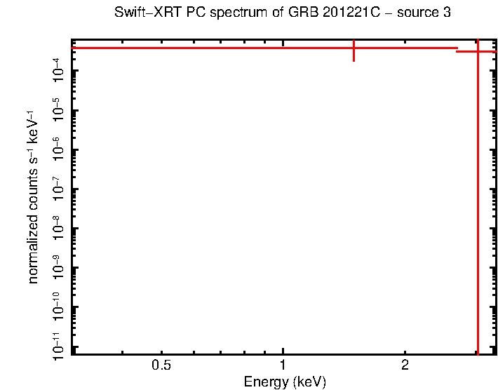 Image of the spectrum
