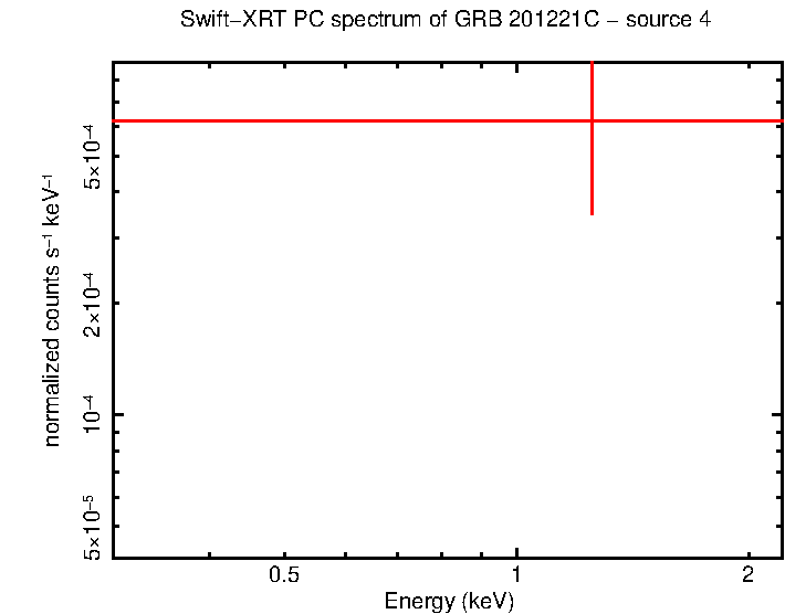 Image of the spectrum