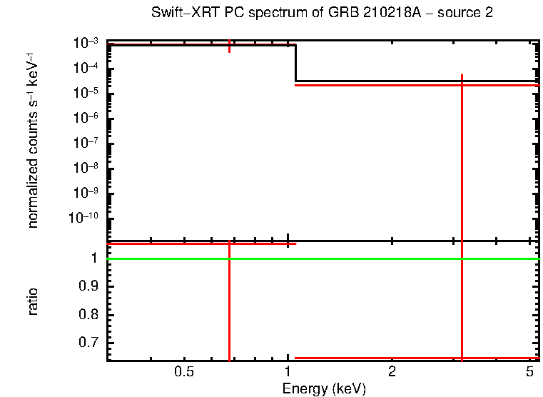 PC mode spectrum of GRB 210218A