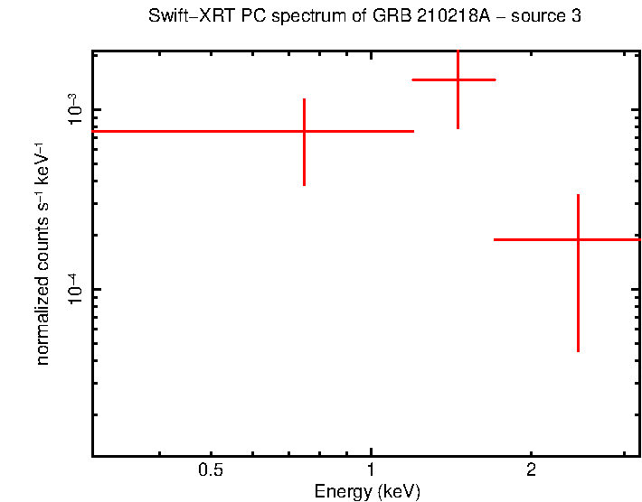 Image of the spectrum