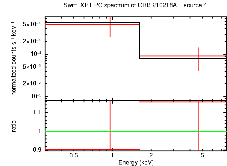 PC mode spectrum of GRB 210218A