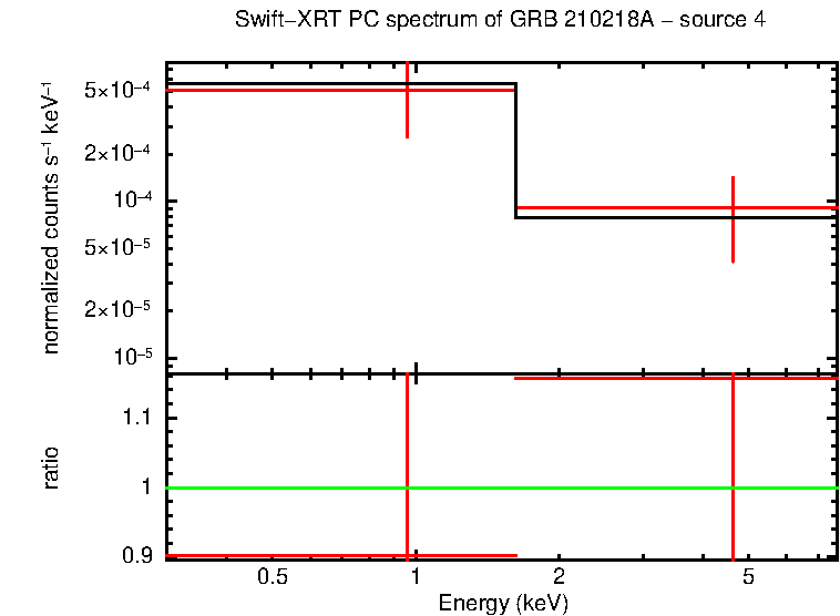 Image of the spectrum