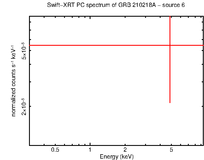 Image of the spectrum