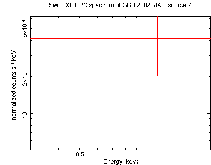 PC mode spectrum of GRB 210218A