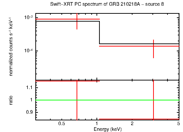 PC mode spectrum of GRB 210218A
