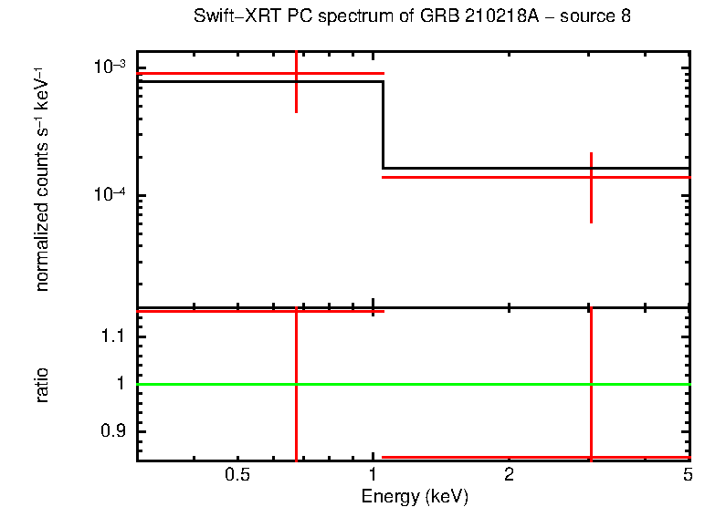 Image of the spectrum