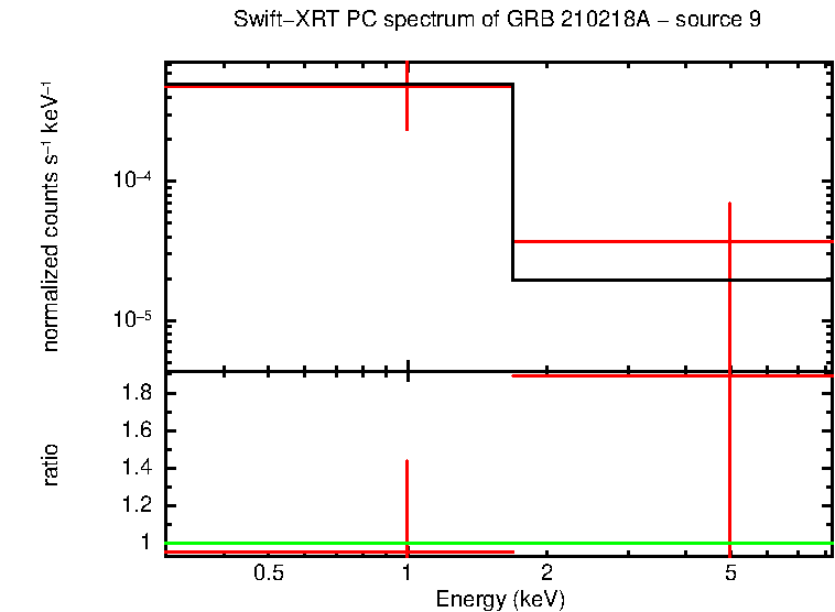 PC mode spectrum of GRB 210218A