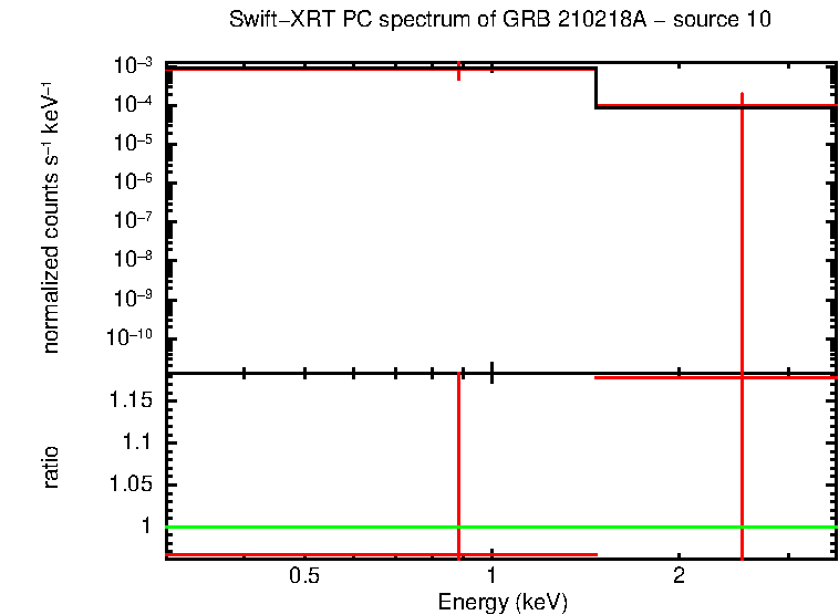 PC mode spectrum of GRB 210218A