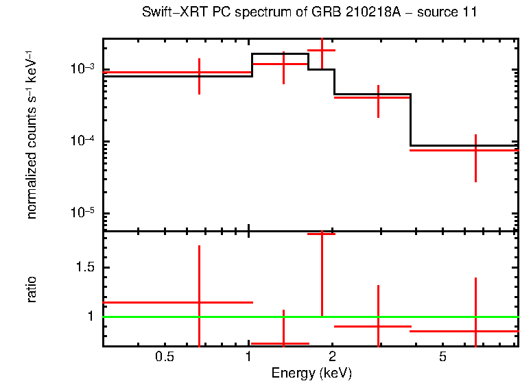 PC mode spectrum of GRB 210218A