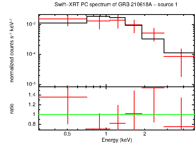 Image of the spectrum