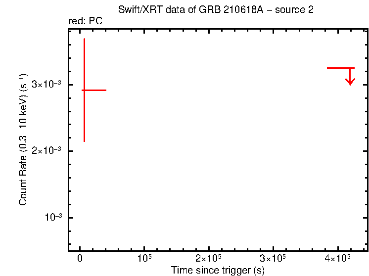 Image of the LC