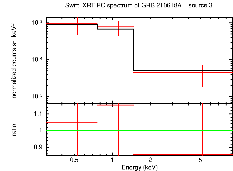 Image of the spectrum