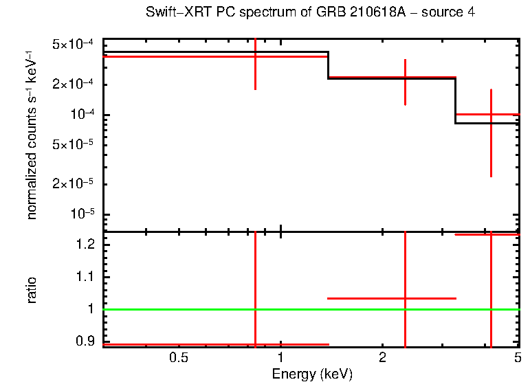 Image of the spectrum