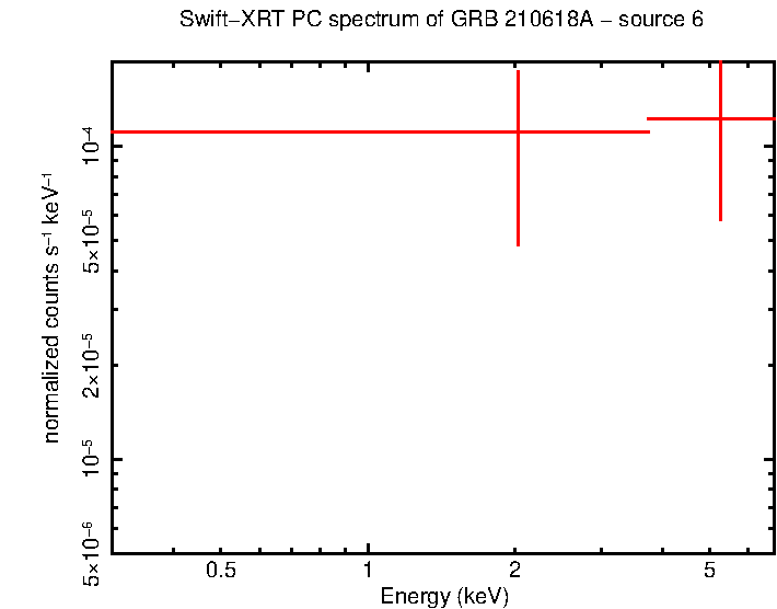 Image of the spectrum