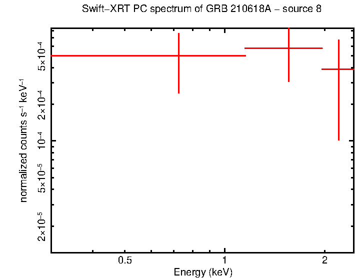 Image of the spectrum