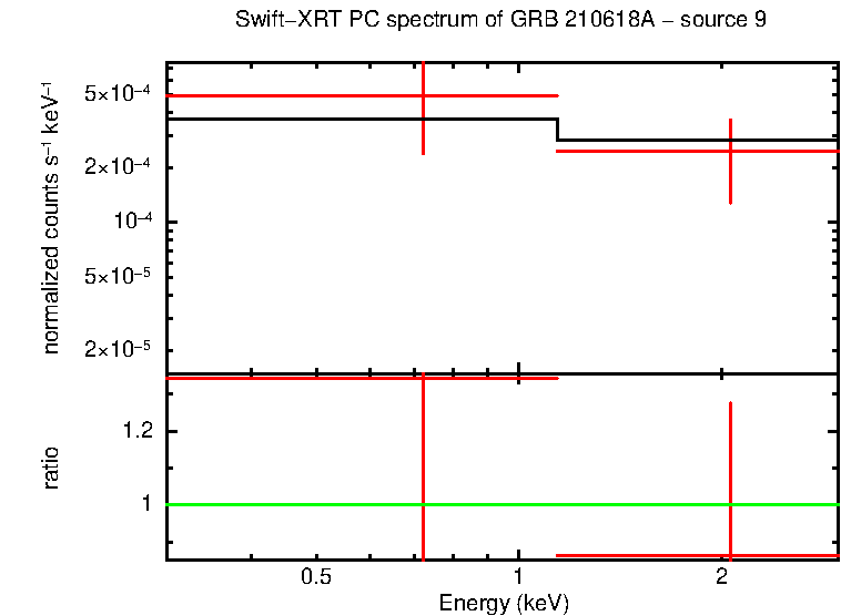 Image of the spectrum