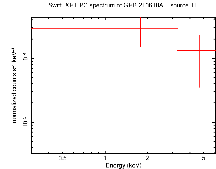 Image of the spectrum