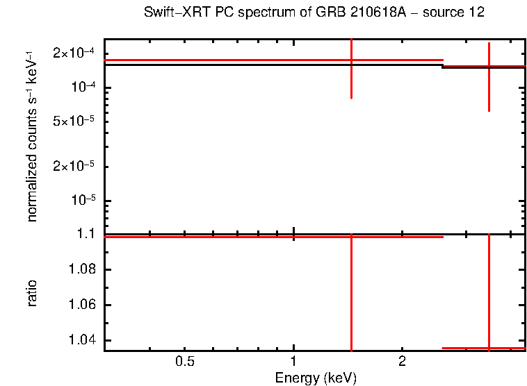 Image of the spectrum