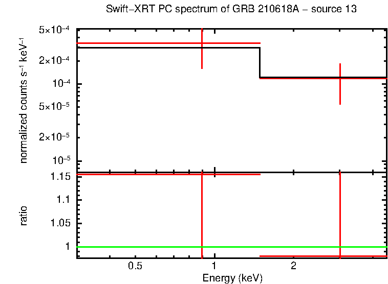 PC mode spectrum of GRB 210618A